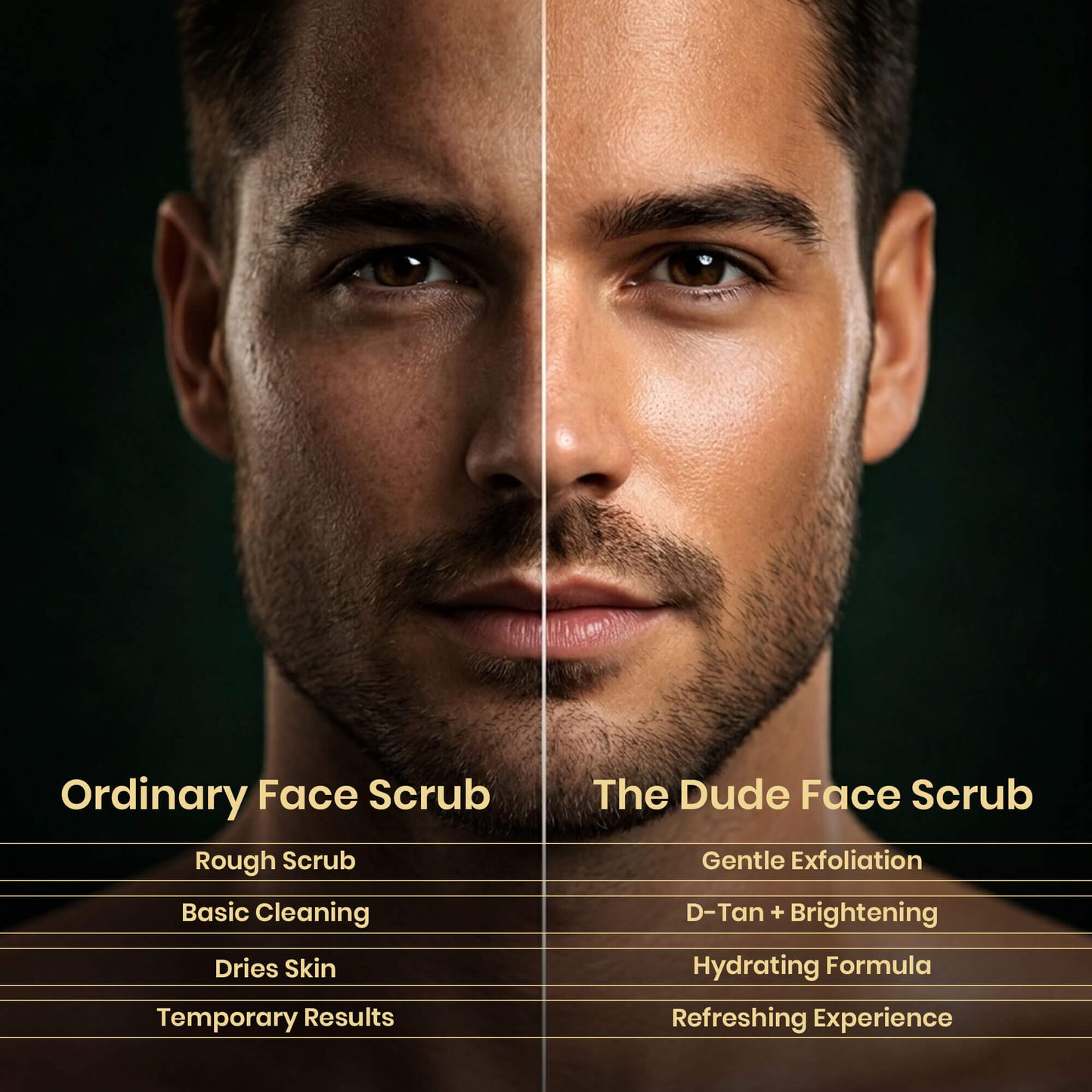 THE DUDE D-Tan Face Scrub for Men - 100 gm | Papaya, Gotu Kola & Manjistha | Removes Sun Tan & Pollution | Brightens Skin Tone