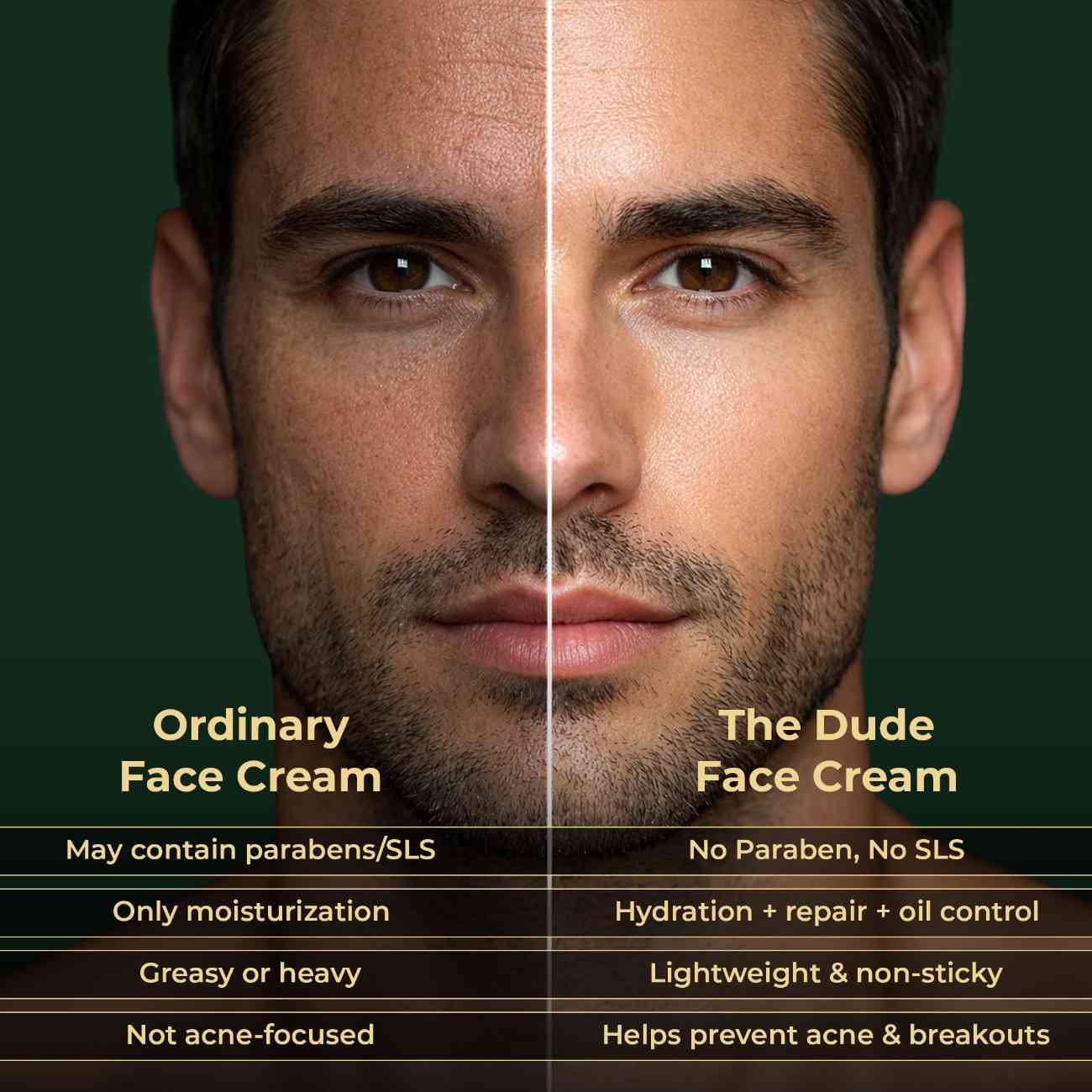 THE DUDE Skin Repair and Brightening Mens Face cream - 50 gm