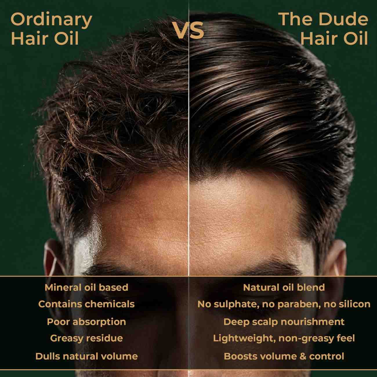 THE DUDE 15-in-1 Advanced Hair Oil 200ml – Nourishing, Strengthening & Anti-Hair Fall Oil for All Hair Types